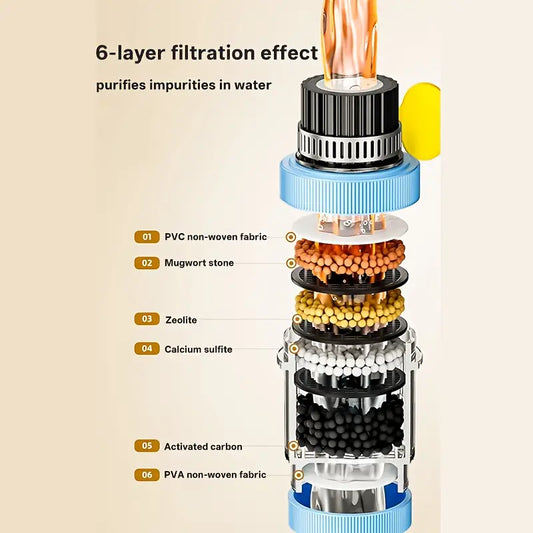 6 Layer Faucet Filter 🔥BUY 1 GET 1 FREE💫